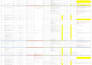 write comparative statements and bid analysis reports